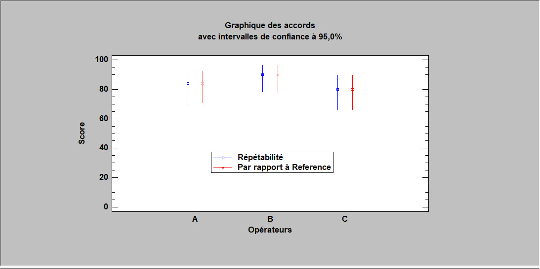 Analyse De Systèmes De Mesure Statgraphics 9308