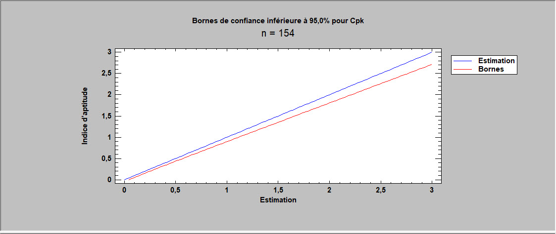 Détermination de tailles d'échantillons - Statgraphics